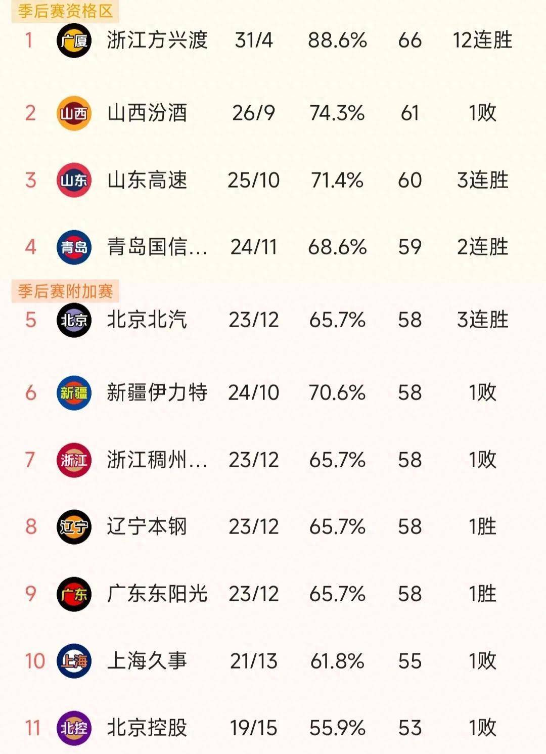 爱游戏官方入口-包含中国篮球职业联赛季后赛精彩对决尽在本周的词条