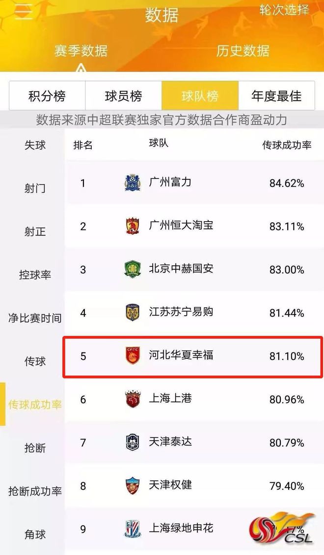 河北华夏幸福取得连胜，稳定在积分榜上的简单介绍