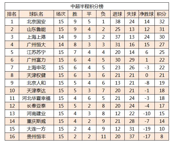 爱游戏体育链接-上港轻取永昌，中超冠军榜上名列前茅的简单介绍