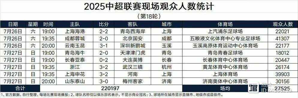 包含上海申花遭遇两连败,主帅提出调整战术的词条 包含上海申花遭遇两连败,主帅提出调整战术的词条