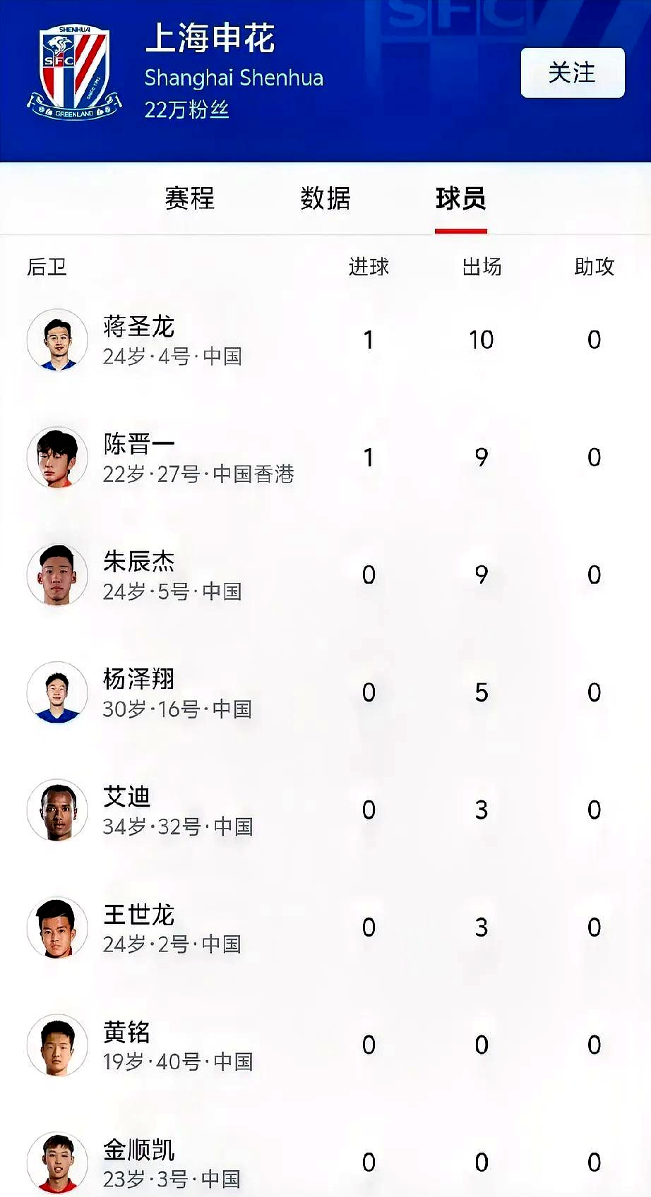 关于上港凭实劲慎，申花胜出申鑫计前时段的信息