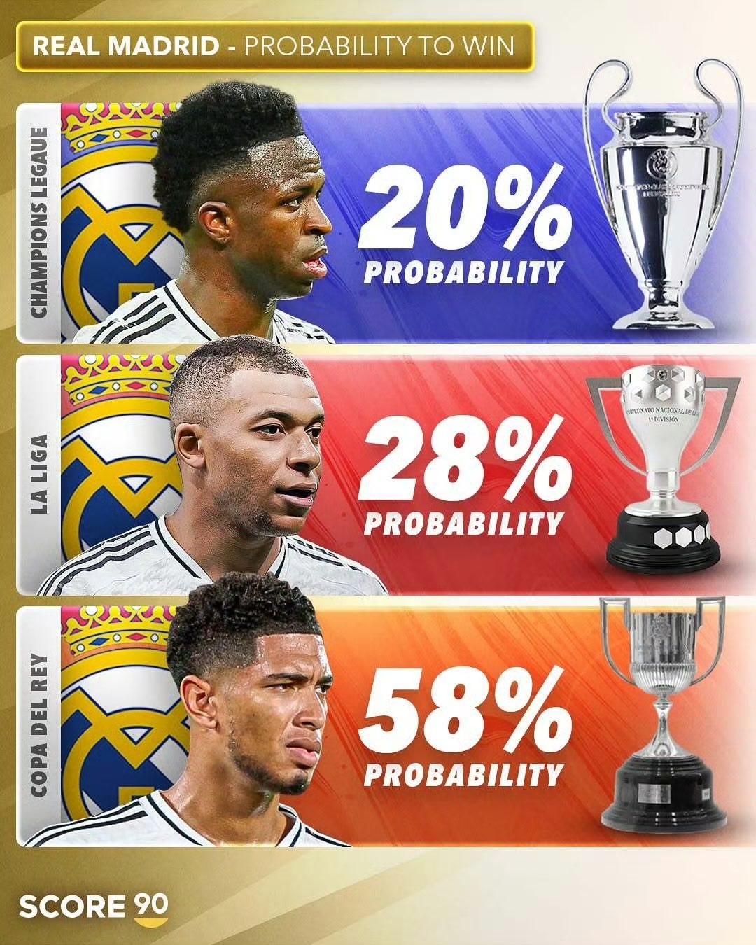 包含皇马遭遇连败,卫冕之路岌岌可危的词条 包含皇马遭遇连败,卫冕之路岌岌可危的词条