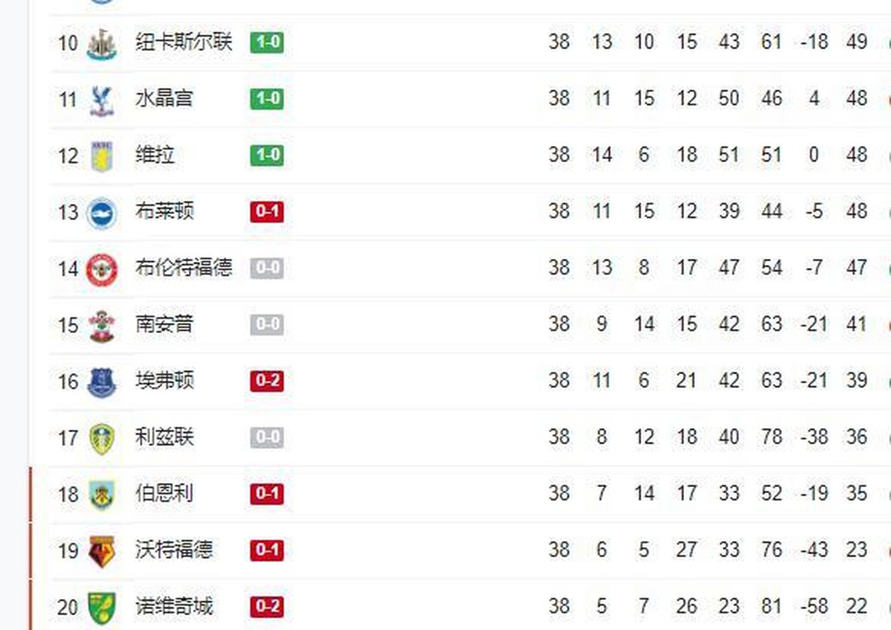 曼城客场大胜西汉姆联,继续领跑积分榜的简单介绍 曼城客场大胜西汉姆联,继续领跑积分榜的简单介绍