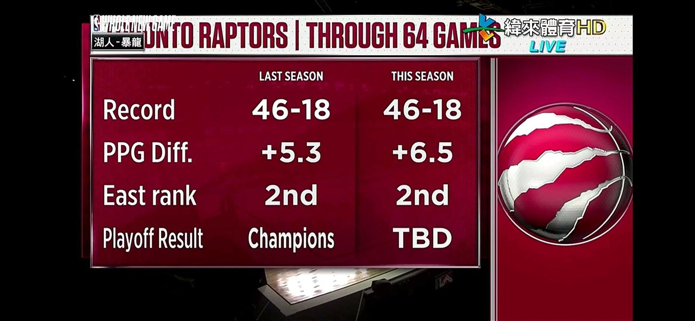 爱游戏体育链接-包含猛龙胜率暴跌！球队陷入调整困境的词条